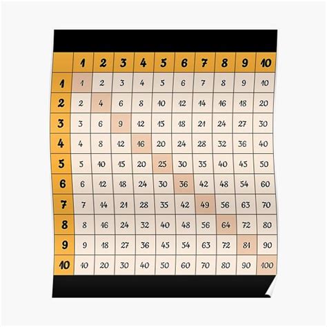 Multiplication Table To 100 Premium Matte Vertical Poster Designed ...