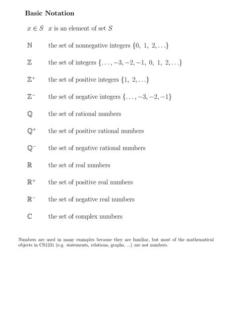 Notation Help Basic Notation X∈s X Is An Element Of Sets N The Set