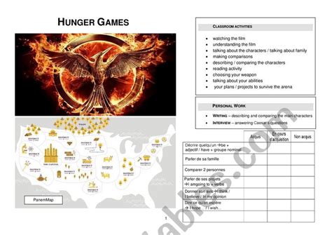 The Hunger Games Part 1 ESL Worksheet By Miss Chine