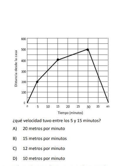 AYUDAAAAAAA Analicen la siguiente gráfica que representa el recorrido