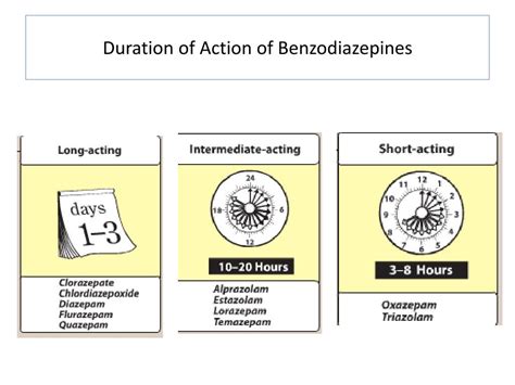 Ppt Anxiolytic And Hypnotic Drugs Powerpoint Presentation Free
