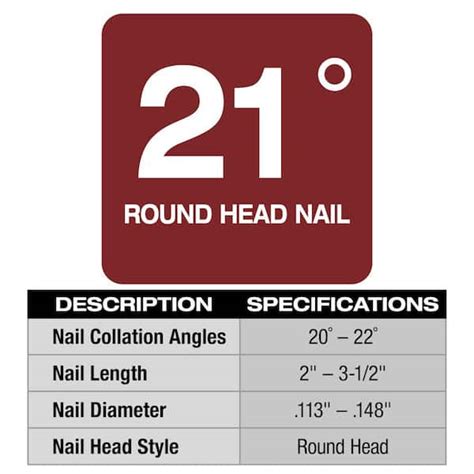 Framing Nail Size Guide Infoupdate Org