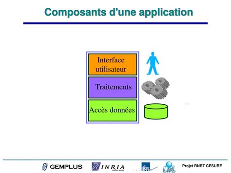 PPT SDI Smart Deployment Infrastructure PowerPoint Presentation