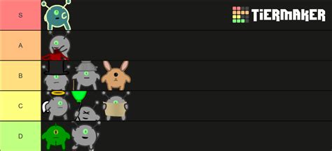 Run 3 characters Tier List (Community Rankings) - TierMaker