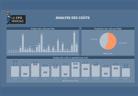 Power Bi Cr Er Le Th Me Parfait Pour Vos Rapports Corporatifs