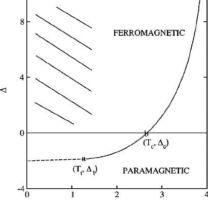 MF phase diagram of the d ϭ 2 BEG model in the T plane when K