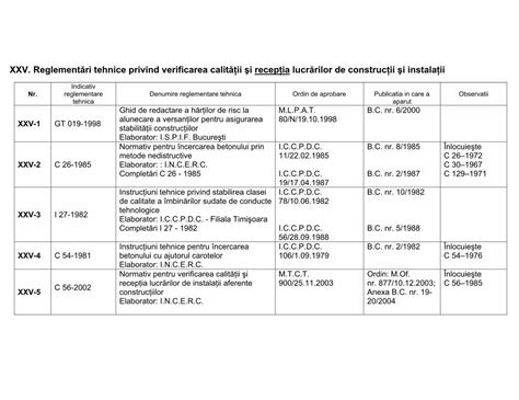 PDF ări tehnice privind verificarea calităţii şi recepţia lucrărilor