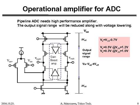 Nano Scale Cmos And Low Voltage Analog To Digital