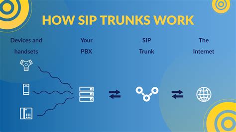 How SIP Trunk Features Works: Is It Right for Your Business