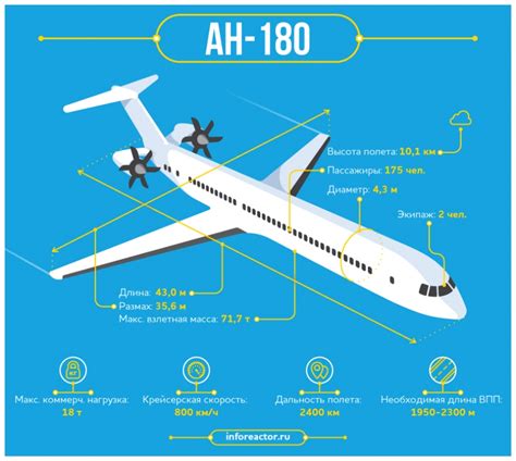 Ан-180: как "Антонов" провалил проект "украинского Ту-154" - ВПК.name