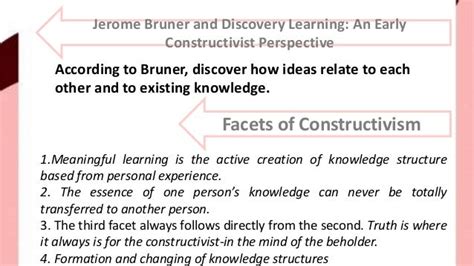 Jerome Bruner and Constructivism