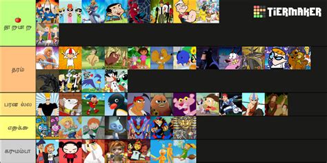 90 S Cartoon Tier List Community Rankings TierMaker