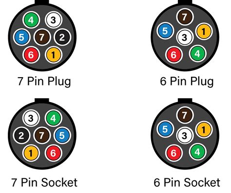 Understanding Wiring Diagrams For 5 Wire Trailer Plugs Moo Wiring