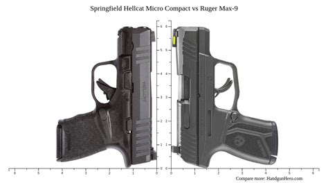 Springfield Hellcat Micro Compact Vs Ruger Max 9 Size Comparison Handgun Hero