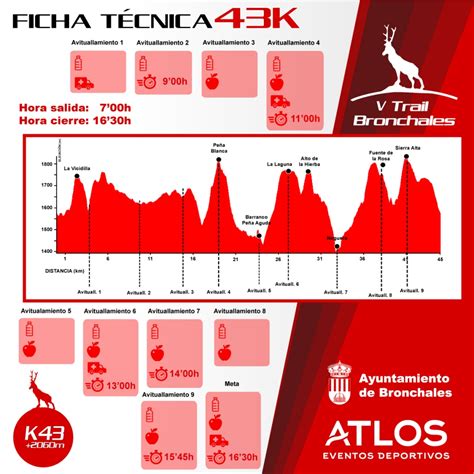 TRACKS Y PERFILES V TRAIL BRONCHALES