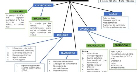 Portafolio electronico de Ginecología Marielos Cordero Medina