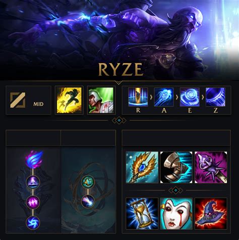 Ryze Build E Runas League Of Legends Runas League Of Legends E Jogos