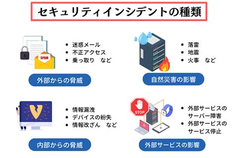 セキュリティインシデントとは？種類や事例、予防法・対策などをわかりやすく解説 クラウド軍師