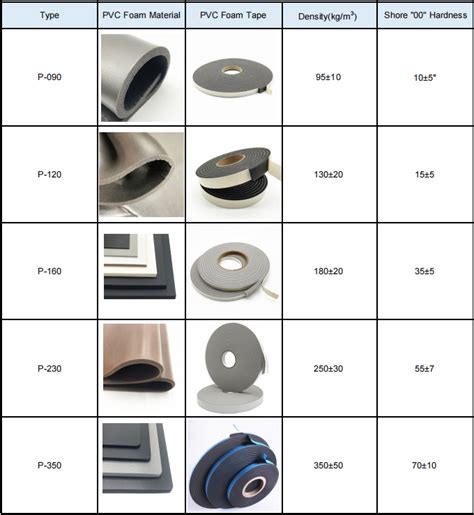 Closed Cell High Performance Pvc Security Glazing Tape Double Sided