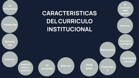 CARACTERISTICAS DEL CURRICULO INSTITUCIONAL By Daniela Cabrera On Prezi