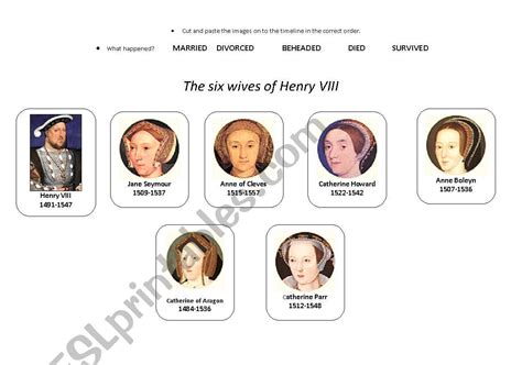 Henry Viii S Six Wives Timeline Timetoast Timelines | Hot Sex Picture