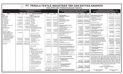 Laporan Keuangan Trisula Textile Industries Tbk BELL Q4 2021