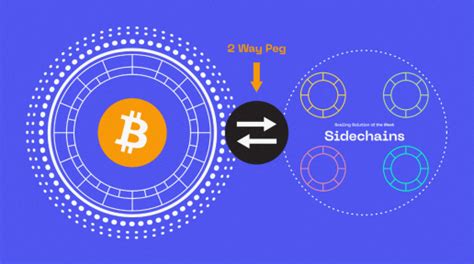 Bitcoin Scaling Solutions Sidechains Trust Machines