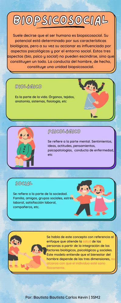 Infografía Biopsicosocial