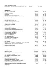 Benford S Law Xlsx LULULEMON ATHLETICA INC Balance Sheet Cash Flow