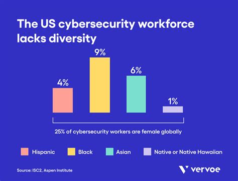 What Does The Cyber Security Skills Gap Mean For Organizations