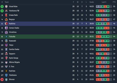 Nh N Nh Soi K O Avispa Fukuoka Vs Kashima Antlers H Ng Y