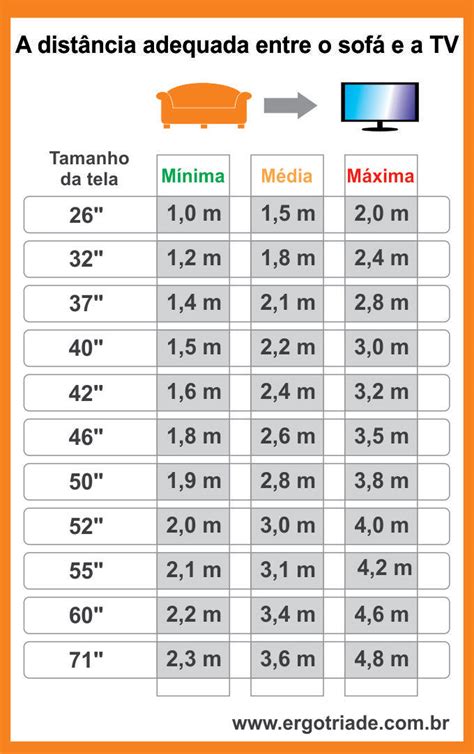 Como Escolher A Dist Ncia Ideal Da Tv Em Rela O Ao Sof