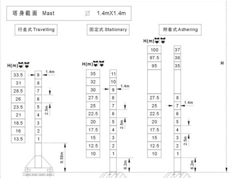 最全塔吊参数包含52种塔吊图文并茂pdf可下载下载 规范查网