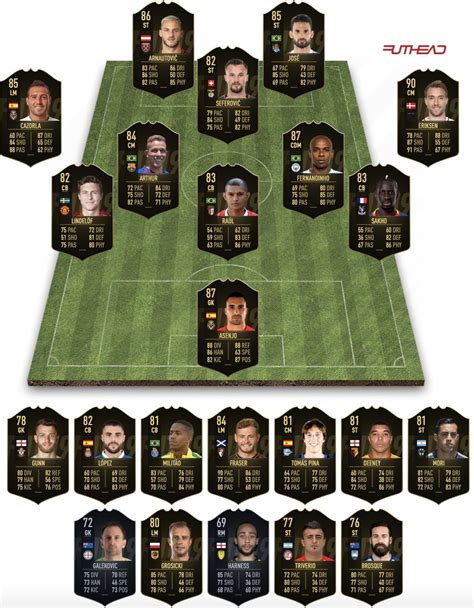 Fifa 19 Ultimate Team Of The Week 90 Eriksen Leads Totw 17 Futhead News