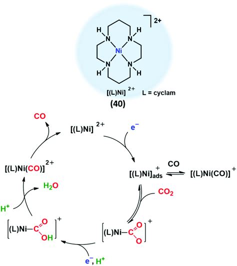 Transition Metal Based Catalysts For The Electrochemical CO 2 Reduction