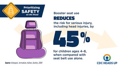 Preventing Concussion | HEADS UP | CDC