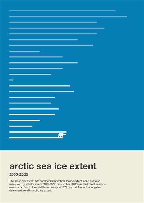 Esa Arctic Sea Ice Extent