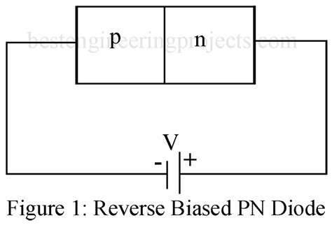 Forward and Reverse Biased PN Diode - Engineering Projects