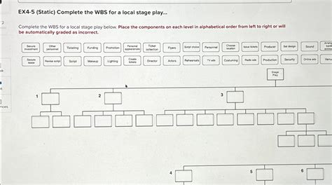 Solved Ex4 5 Static ﻿complete The Wbs For A Local Stage