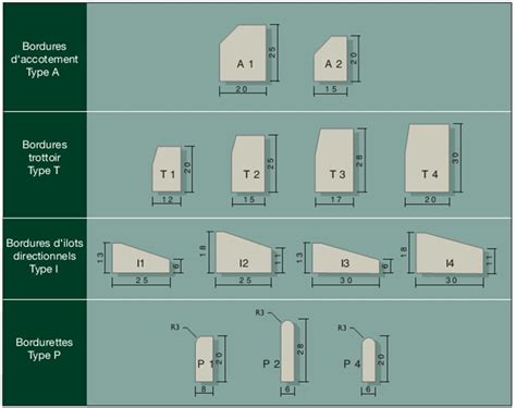 Les caractéristiques géométriques de la voirie 