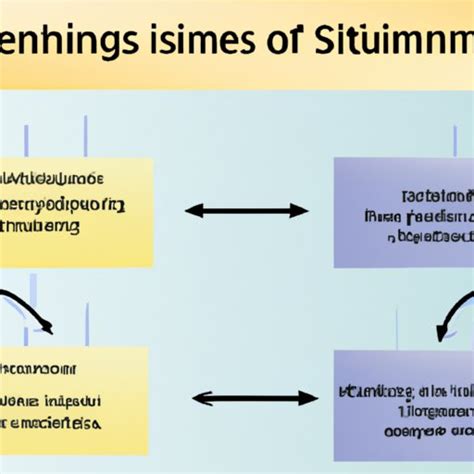 Exploring Stimulus In Science What It Is And How It Works The