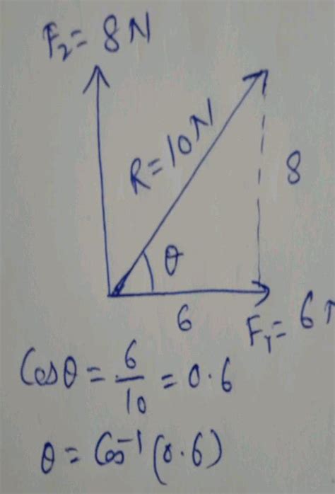 A Body Of Mass 5 Kg Is Acted Upon By Two Perpendicular Force 8n And 6n