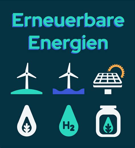 Was Sind Erneuerbare Energien Und Warum Sind Sie So Wichtig