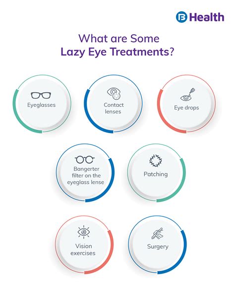 Lazy eye: Causes, Symptoms, and Diagnosis