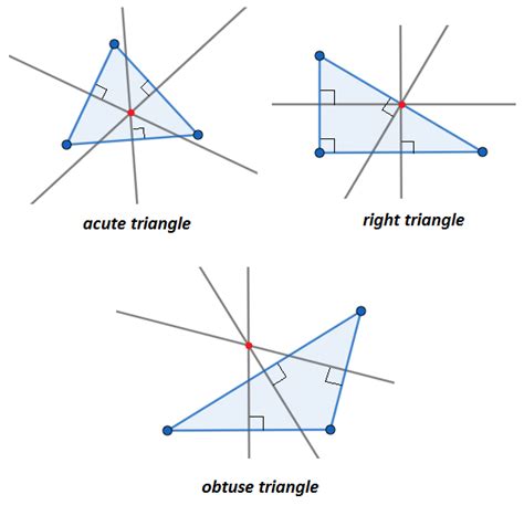 Circumcenter Of A Right Triangle