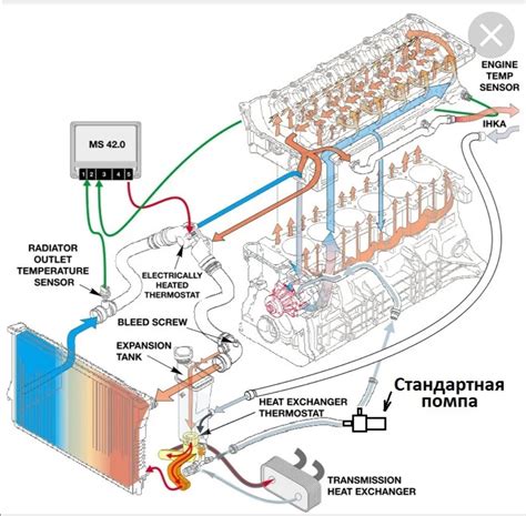 Система охлаждения бмв е39 м52 42 фото фото картинки и рисунки