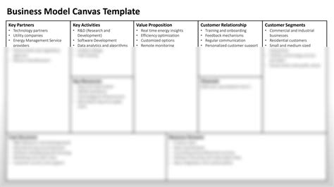 Solution Bus Business Model Canvas Template Studypool