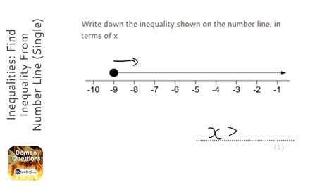 Inequality Number Line Grade 8