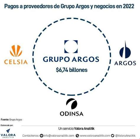 Grupo Argos Y Sus Negocios Impulsan Economía De Sus Cadenas De Valor