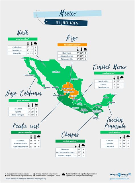Mexico January Weather 2026: Forecast and Temperature City by City